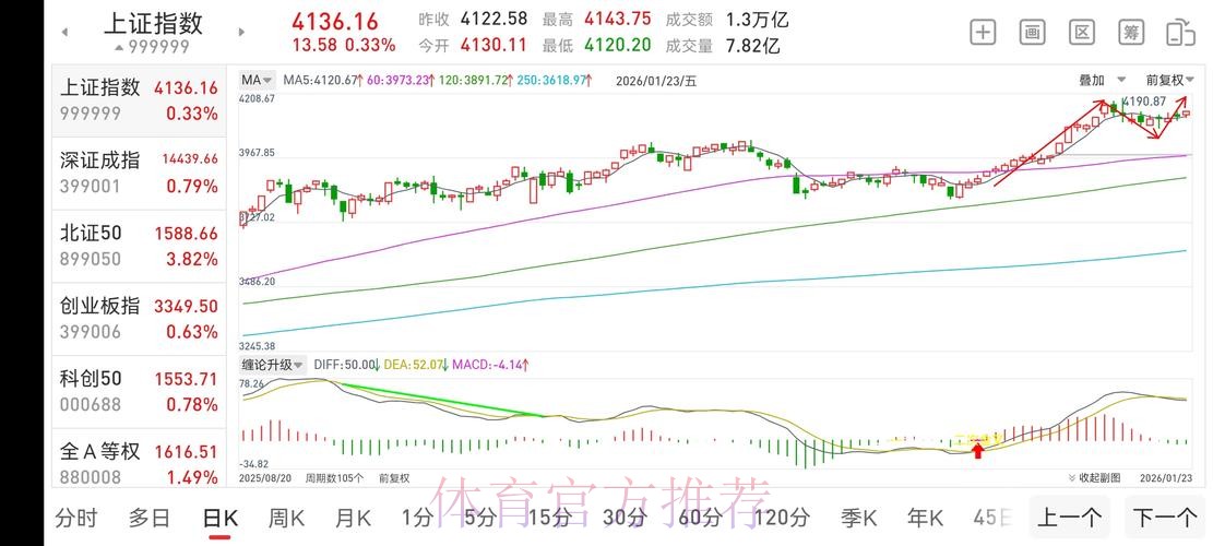 移动端视角下的2026世界杯盘口趋势分析 移动端视角下的2026世界杯盘口趋势分析