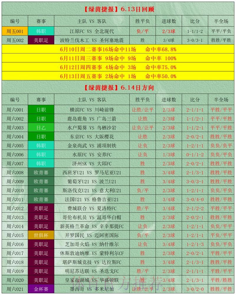 世界杯博彩软件权威指南:如何挑选最佳应用 世界杯博彩软件权威指南:如何挑选最佳应用